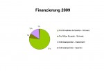 presupuesto-gastos-2009-10-web-finanzierung-2009-angepasst